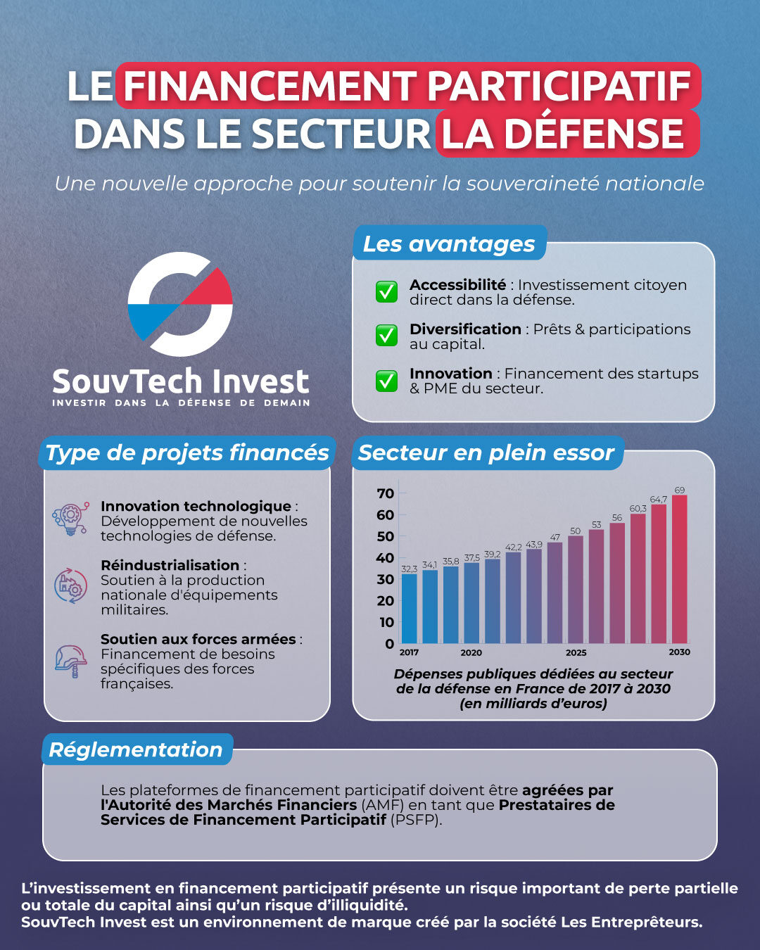 STI_infographie_financement_participatif