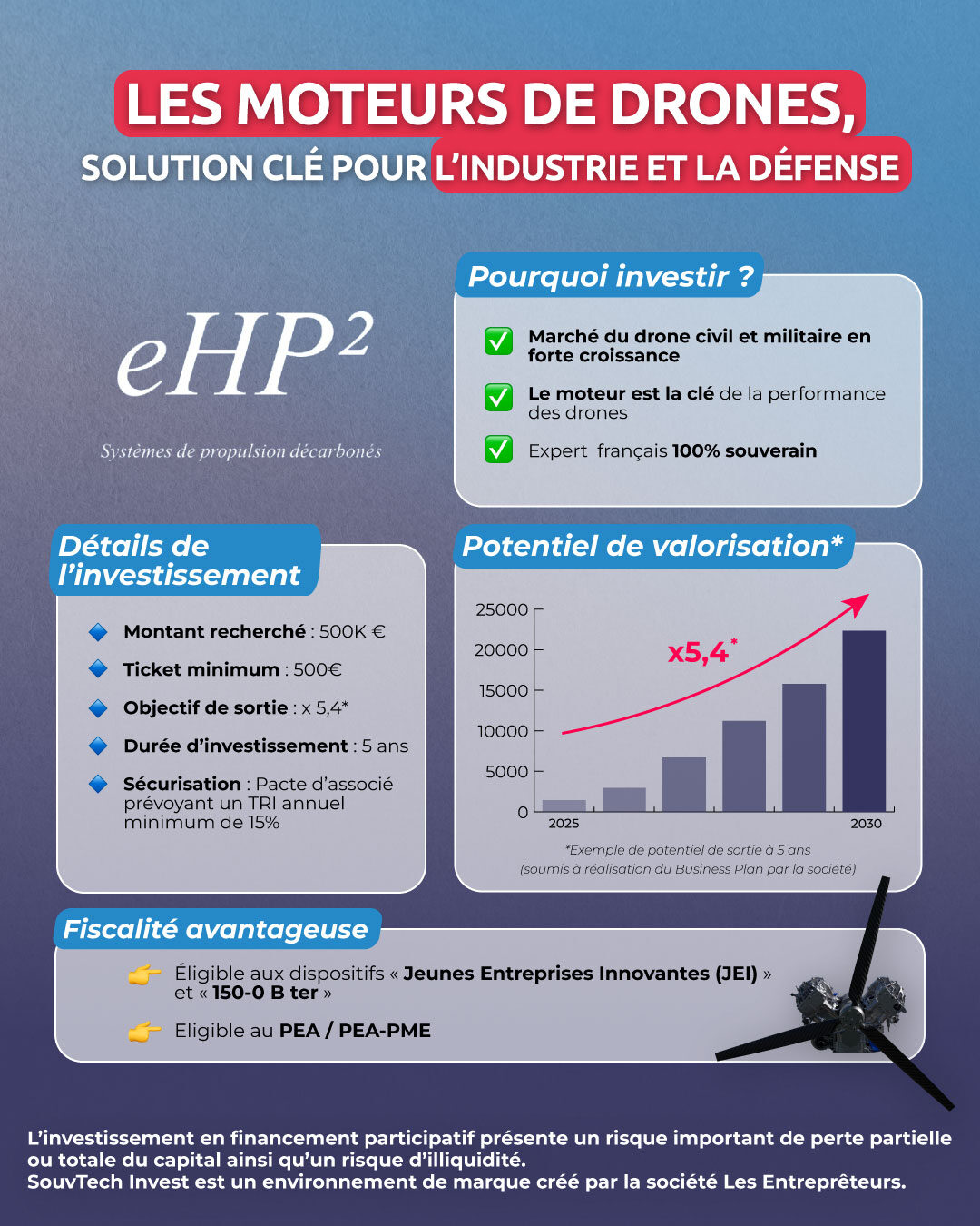 STI_infographie_eHP2_V2-1 STI_infographie_eHP2_V2-1
